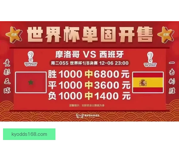 世界杯足球竞猜盘口全面解析与投注技巧深度指南