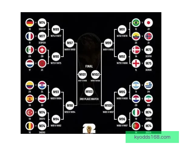 2026世界杯最新分组规则解析与赛事前瞻全面解读